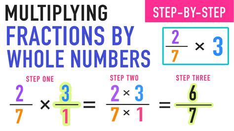 How To Teach Multiplying Fractions With Pattern Blocks Patterns With Fractions 5th Grade - Patterns With Fractions 5th Grade