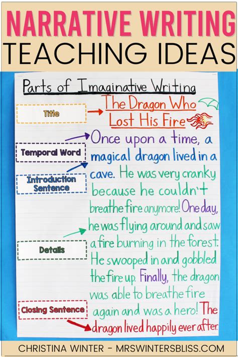 How To Teach Narrative Writing A Step By A Narrative Writing - A Narrative Writing