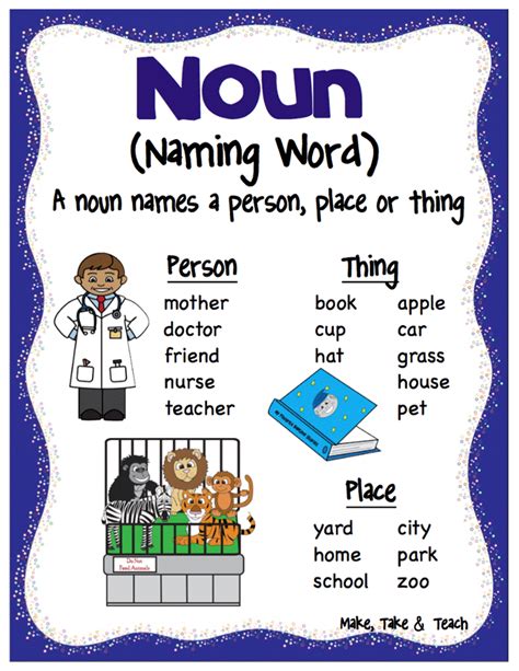How To Teach Nouns To The First Grade Teaching Nouns First Grade - Teaching Nouns First Grade
