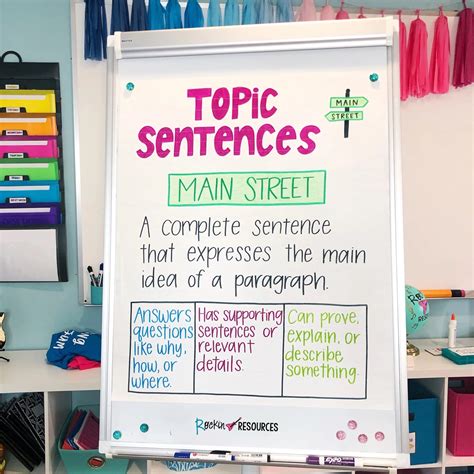 How To Teach Paragraph Writing Topic Sentences In Practice Writing Topic Sentences - Practice Writing Topic Sentences