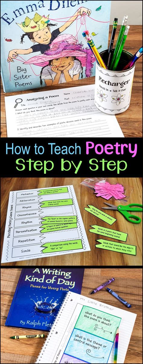How To Teach Poetry Step By Step It First Grade Poetry Units - First Grade Poetry Units