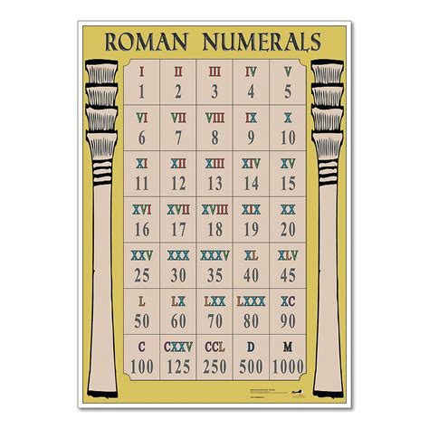 How To Teach Roman Numerals Year 5 Subject Roman Numerals Year 5 - Roman Numerals Year 5
