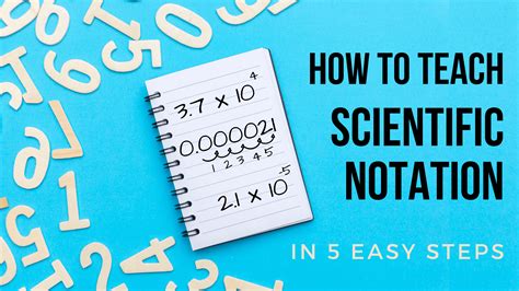 How To Teach Scientific Notation Rethink Math Teacher Scientific Notation 7th Grade - Scientific Notation 7th Grade