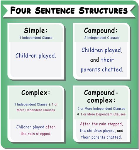 How To Teach Sentence Structure To Kids A Complete Sentences For Kids - Complete Sentences For Kids