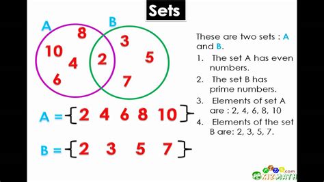 how to teach sets in maths