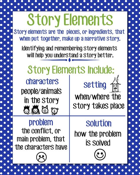 How To Teach Story Elements In Kindergarten 4 Main Character Worksheet Kindergarten - Main Character Worksheet Kindergarten