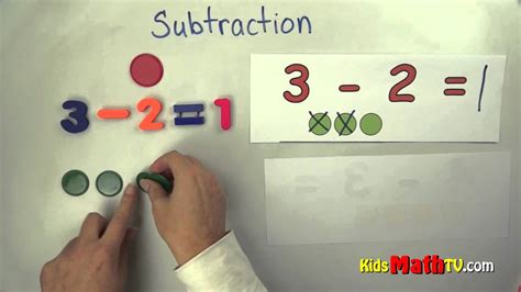 How To Teach Subtraction To Little Kids Four Subtraction Lesson - Subtraction Lesson