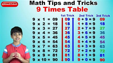 How To Teach The 9 Times Table So 9 Times Table Trick On Paper - 9 Times Table Trick On Paper