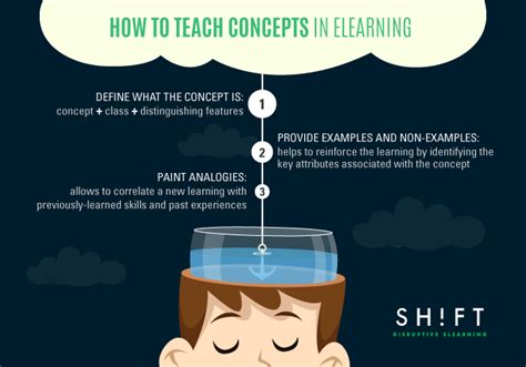 How To Teach The Concept Of Before And Teaching Before And After Concept - Teaching Before And After Concept