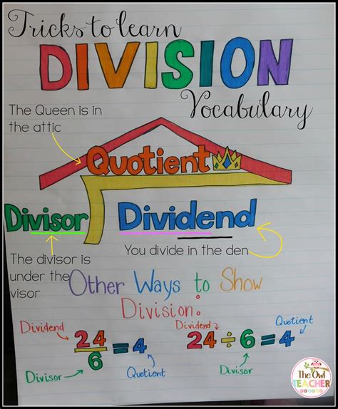 How To Teach The Division Facts Kate X27 Learn Division Fast - Learn Division Fast