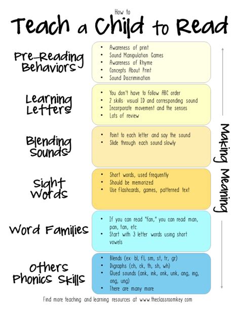 How To Teach The Kindergarten Literacy Standards Rl Rl 21 Lesson Plans - Rl 21 Lesson Plans