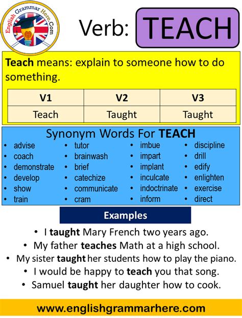 How To Teach Year 2 Past And Present Past And Present Tense Year 2 - Past And Present Tense Year 2