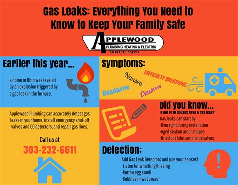 how to tell baby movement from gas leak