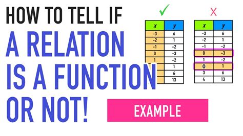 How To Tell If Function Is One To One Precalculus