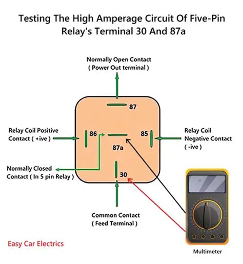 How To Test A Relay