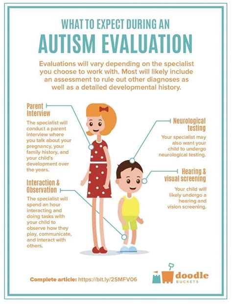 how to test children for autism