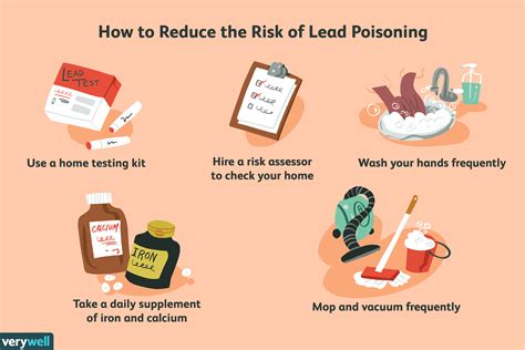 how to test kids for lead poisoning