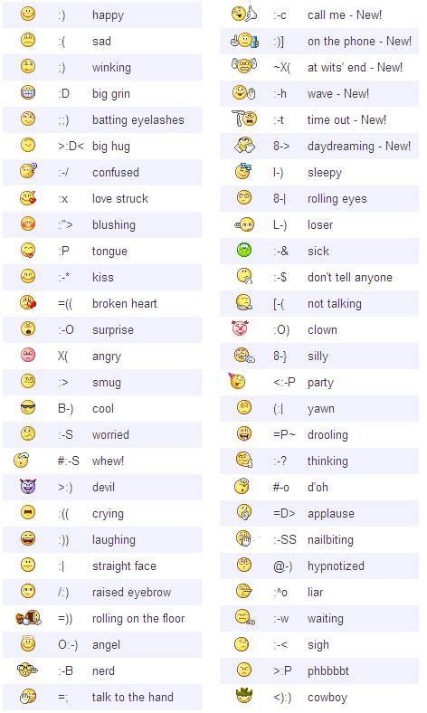 how to text with emojis