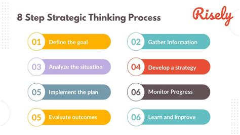 How To Think Strategically Strategy Your Roadmap To Innovation And Results Financial Times Series
