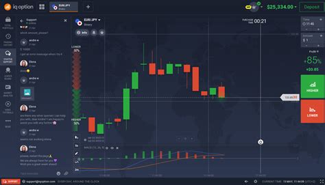 How To Trade Binary Options Profitably