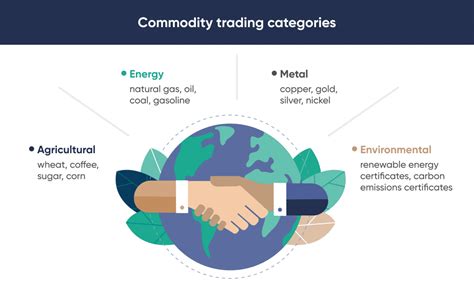 how to trade in commodities