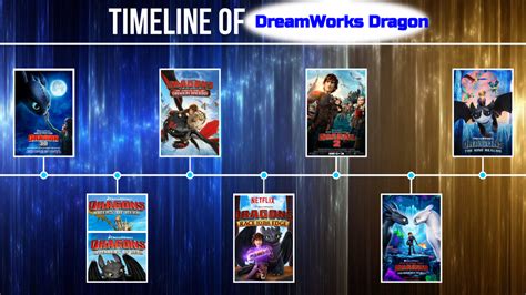 how to train your dragon in order