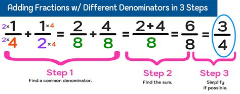 how give somebody no option but to convert fractions walk off with different denominators