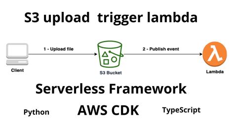 How To Trigger Lambda Function On A Schedule