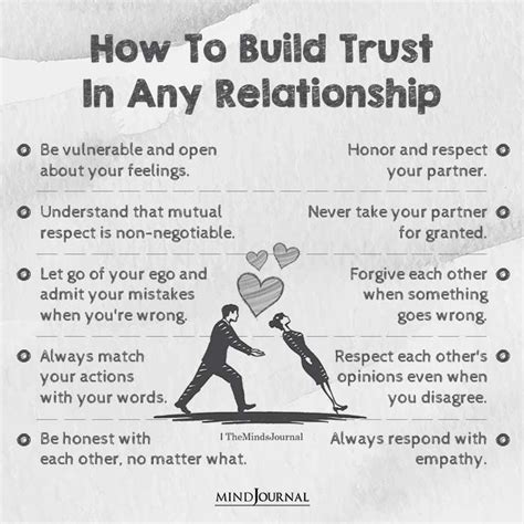 how to trust in a new relationship