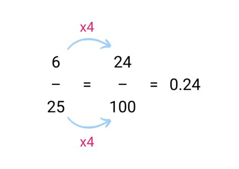 How To Turn A Fraction Into Mixed Number