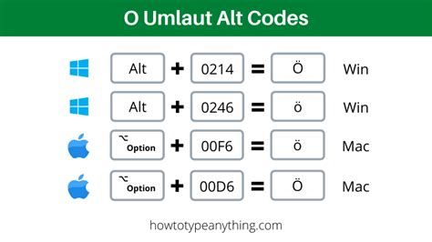 how to type o with an umlaut