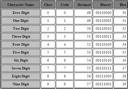 how to typecast byte array to 8 byte-size integer [closed]