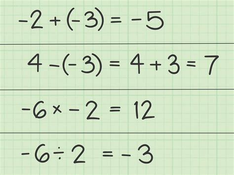How To Understand Algebra With Pictures Wikihow Understanding Math Equations - Understanding Math Equations