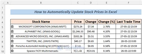 how to update stock prices in excel