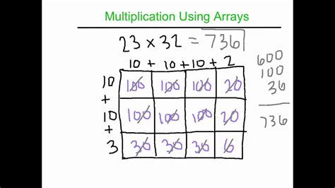 How To Use A Multiplication Array To Help Arrays In Math For 4th Grade - Arrays In Math For 4th Grade
