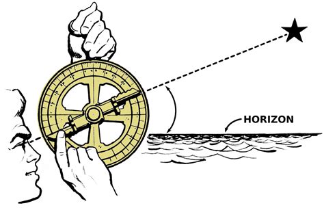 how to use an astrolabe for navigation