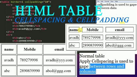 how to use cellpadding in html