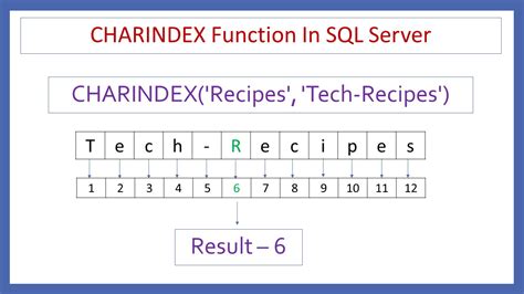 how to use charindex in sql