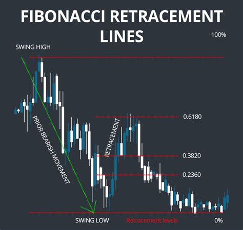 how to use fibonacci in trading
