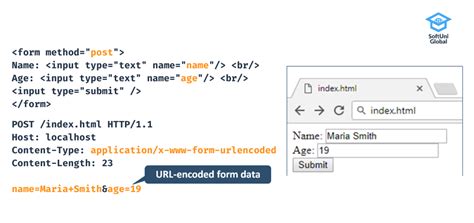 how to use get method in html