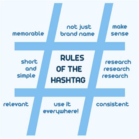 how to use hash tag in twitter