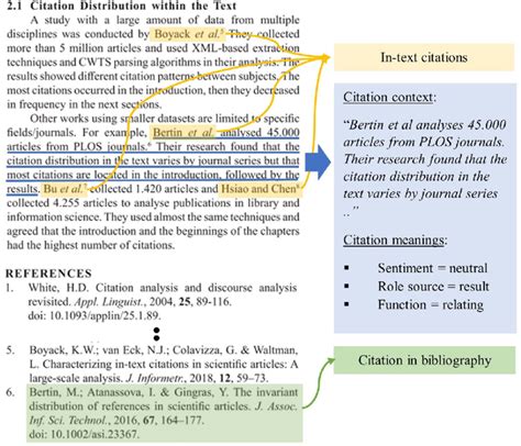 how to use in text citation