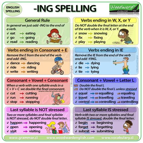 how to use ing form in english