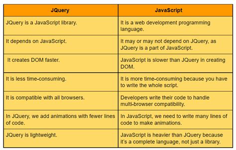 how to use jquery and javascript together
