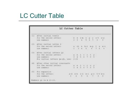 how to use lc cutter table