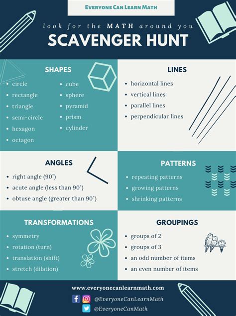 How To Use Math Scavenger Hunts In The Math Scavenger Hunt Middle School - Math Scavenger Hunt Middle School