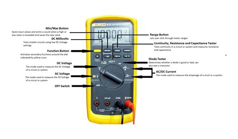 How To Use Multimeter
