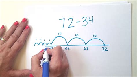 How To Use Open Number Line Subtraction 2nd Open Number Line Subtraction - Open Number Line Subtraction