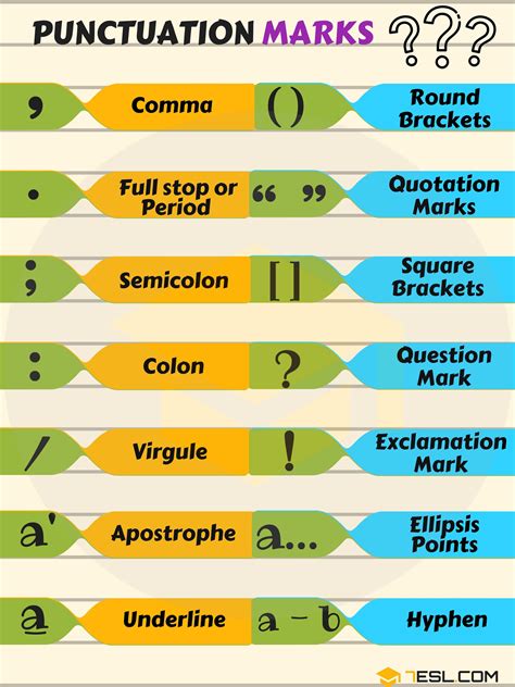 how to use punctuation marks in english