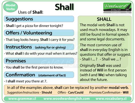 how to use shall in english grammar